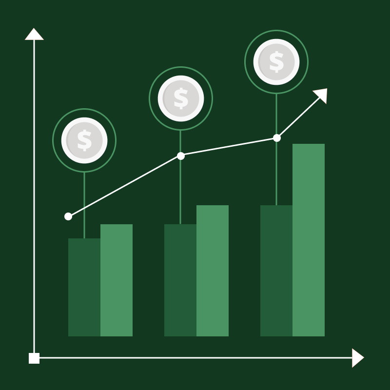An illustration of a green bar chart series, with a line showing increases along the X axis and dollar signs extending from three of the values